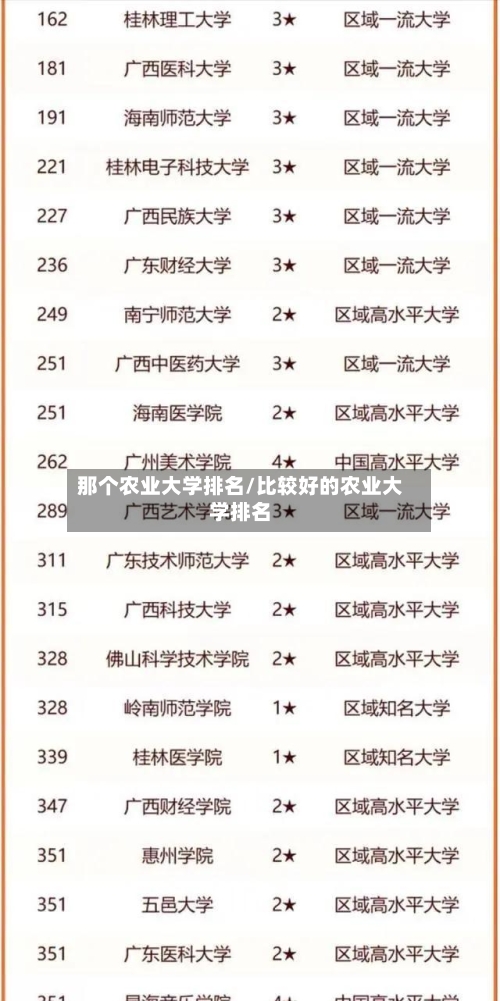 那个农业大学排名/比较好的农业大学排名
