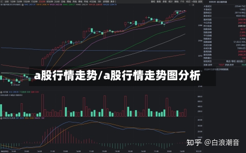 a股行情走势/a股行情走势图分析