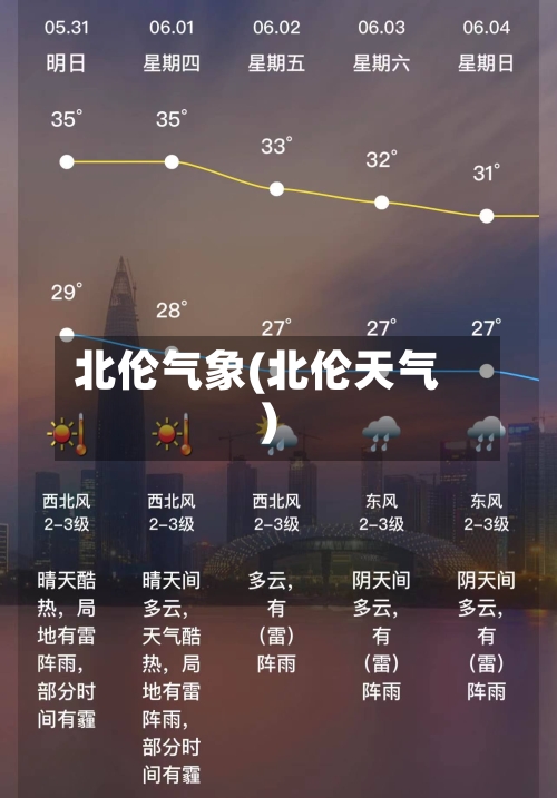 北伦气象(北伦天气)