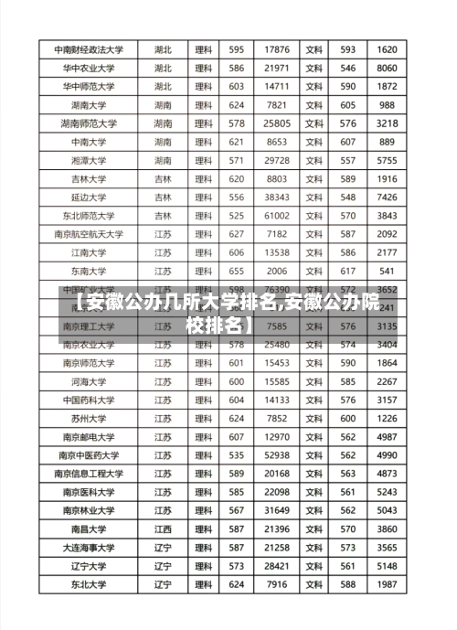 【安徽公办几所大学排名,安徽公办院校排名】