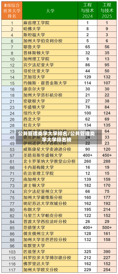 公共管理类学大学排名/公共管理类学大学排名榜-第3张图片