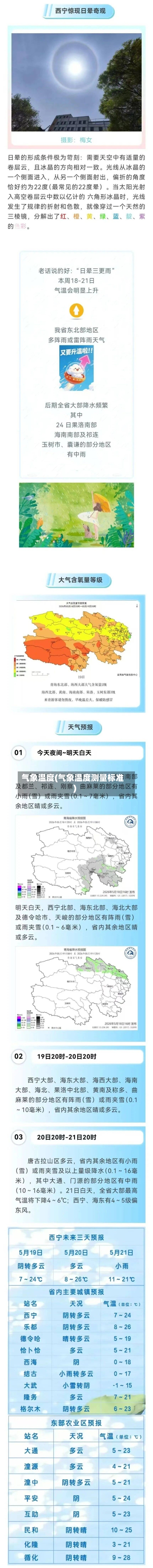 气象温度(气象温度测量标准)