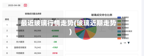 最近玻璃行情走势(玻璃近期走势)