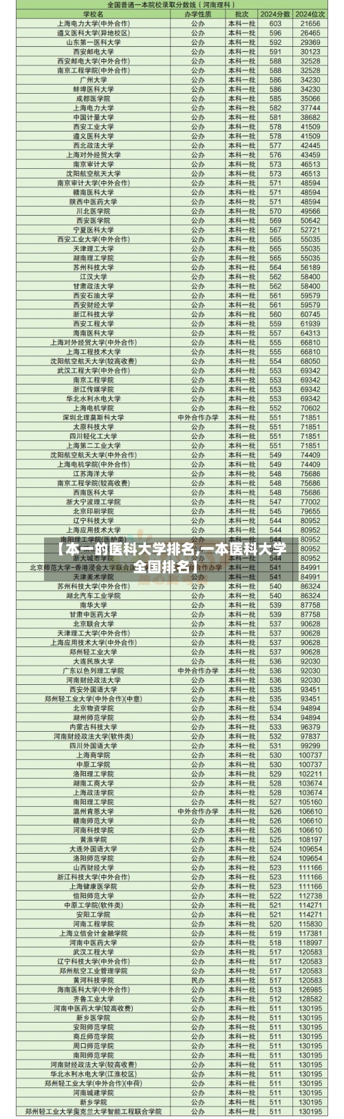 【本一的医科大学排名,一本医科大学全国排名】-第2张图片