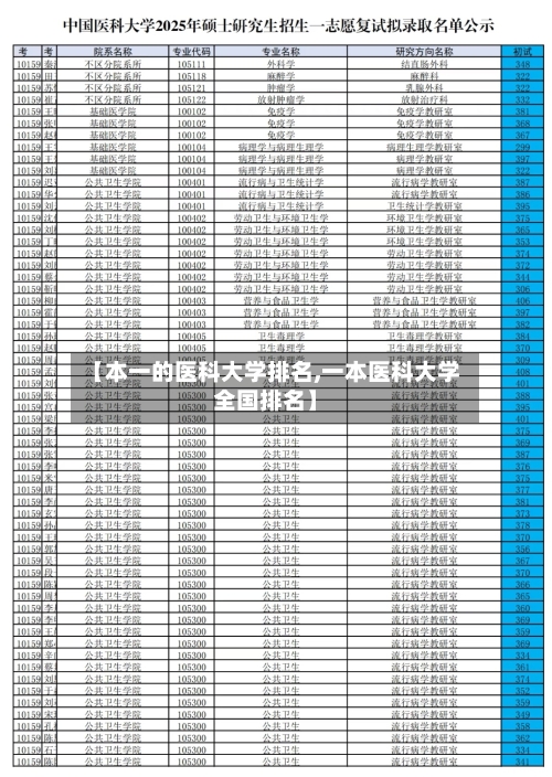 【本一的医科大学排名,一本医科大学全国排名】-第3张图片