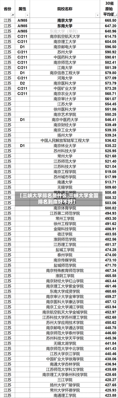 【三峡大学排名是什么,三峡大学全国排名到底好不好】