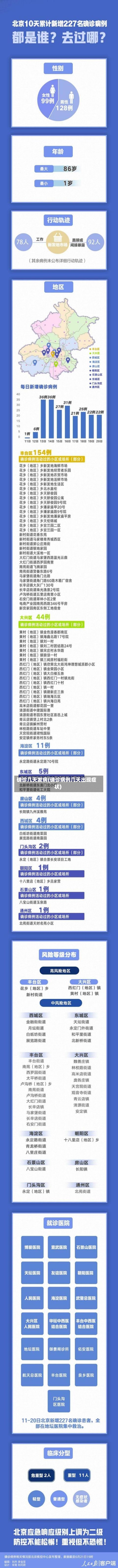 确诊几天发病(确诊病例几天出现症状)
