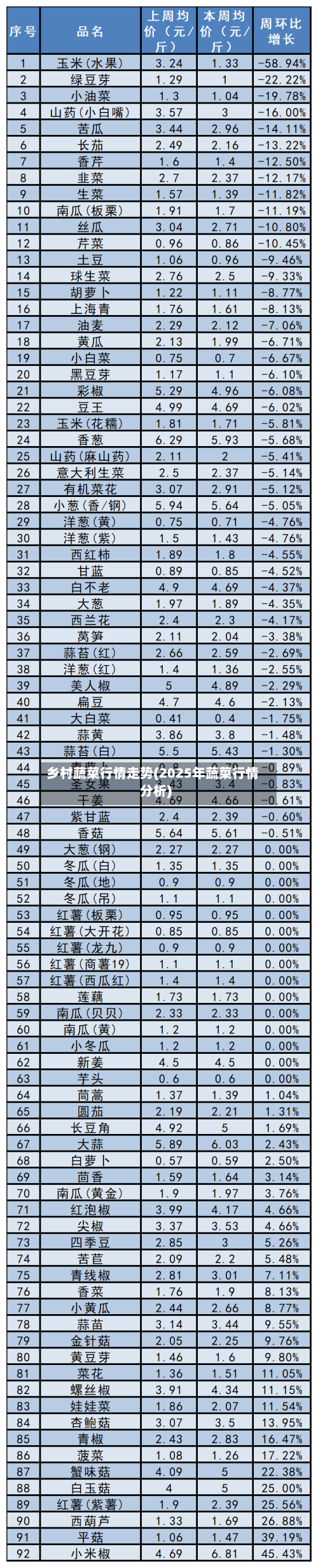 乡村蔬菜行情走势(2025年蔬菜行情分析)