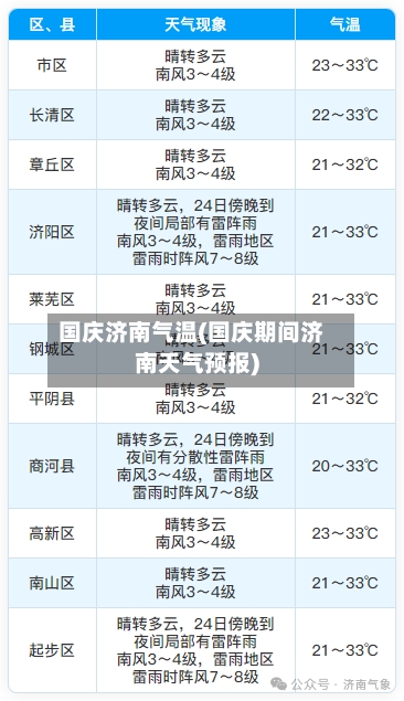 国庆济南气温(国庆期间济南天气预报)