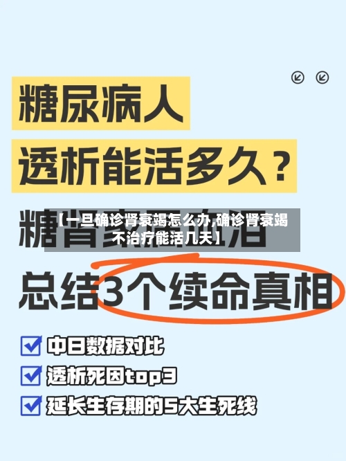 【一旦确诊肾衰竭怎么办,确诊肾衰竭不治疗能活几天】