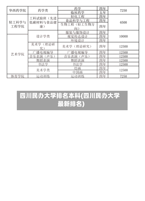 四川民办大学排名本科(四川民办大学最新排名)
