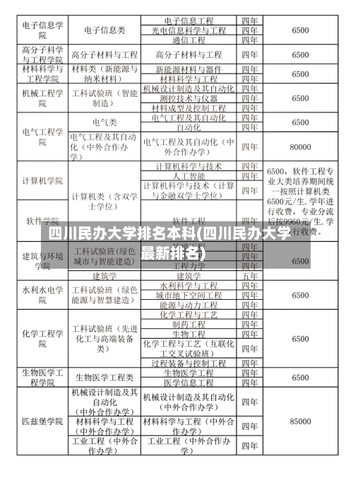 四川民办大学排名本科(四川民办大学最新排名)-第2张图片