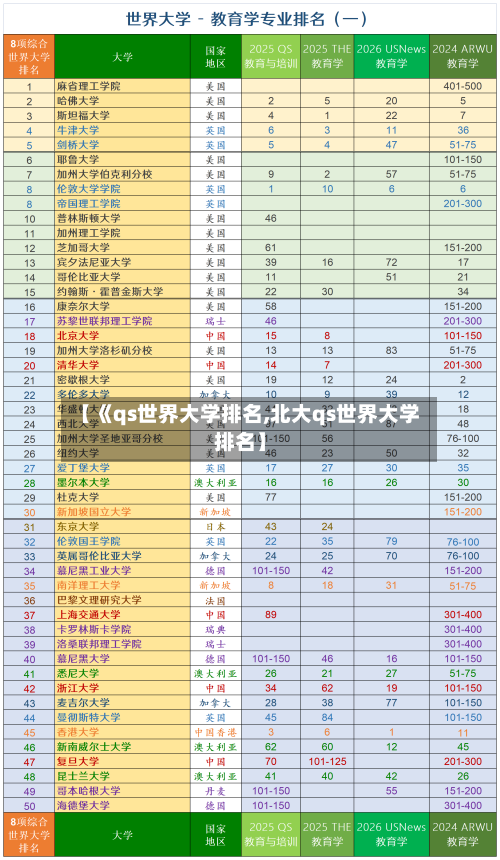 【《qs世界大学排名,北大qs世界大学排名】
