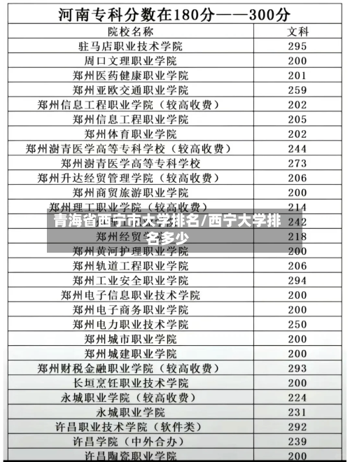 青海省西宁市大学排名/西宁大学排名多少-第2张图片