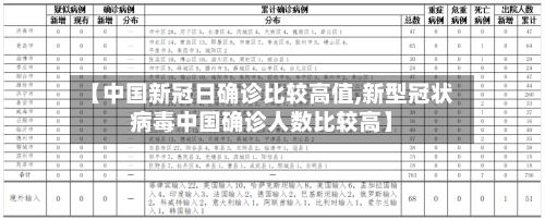 【中国新冠日确诊比较高值,新型冠状病毒中国确诊人数比较高】-第2张图片