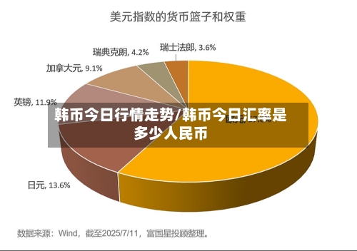 韩币今日行情走势/韩币今日汇率是多少人民币-第3张图片