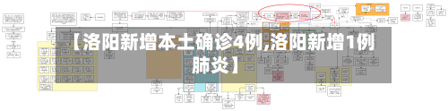 【洛阳新增本土确诊4例,洛阳新增1例肺炎】-第2张图片