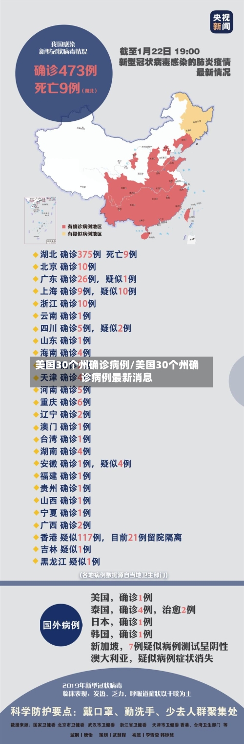 美国30个州确诊病例/美国30个州确诊病例最新消息-第2张图片