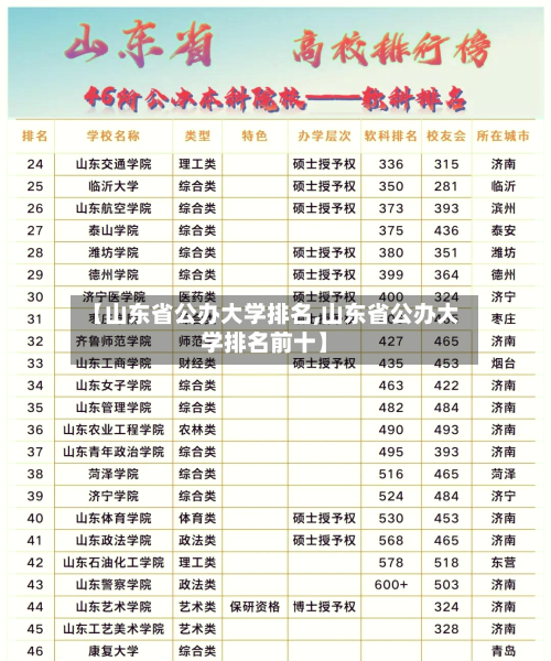 【山东省公办大学排名,山东省公办大学排名前十】-第3张图片