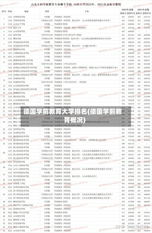 德国学前教育大学排名(德国学前教育概况)