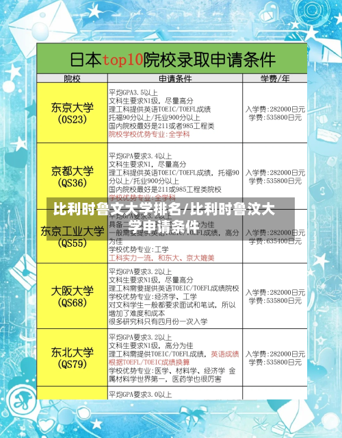 比利时鲁文大学排名/比利时鲁汶大学申请条件-第1张图片