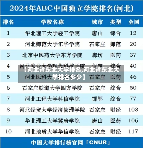 【河北省东北大学排名,河北省东北大学排名多少】-第2张图片