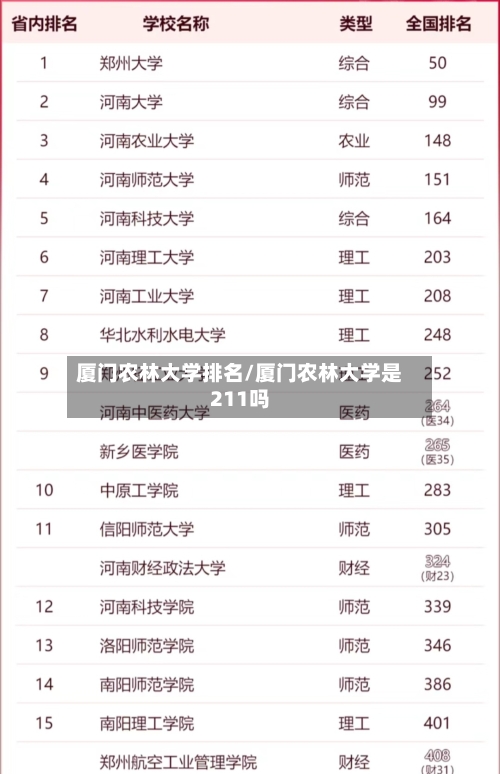 厦门农林大学排名/厦门农林大学是211吗-第2张图片