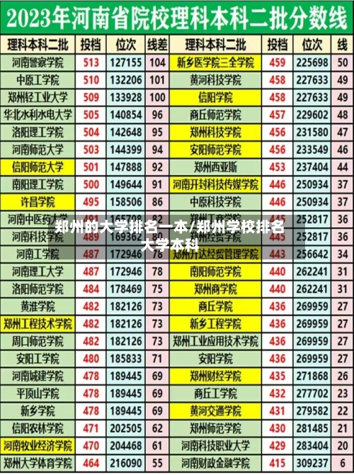 郑州的大学排名一本/郑州学校排名大学本科