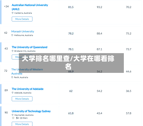 大学排名哪里查/大学在哪看排名-第2张图片