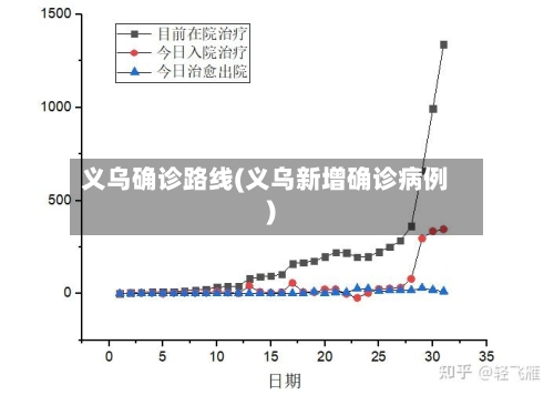 义乌确诊路线(义乌新增确诊病例)