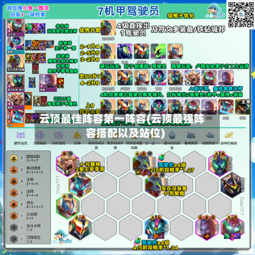 云顶最佳阵容第一阵容(云顶最强阵容搭配以及站位)-第2张图片