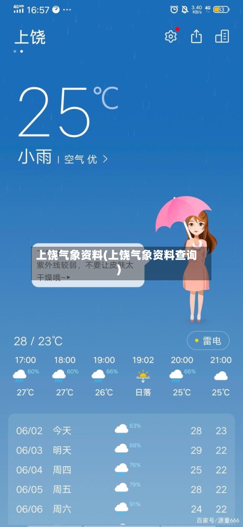 上饶气象资料(上饶气象资料查询)-第2张图片