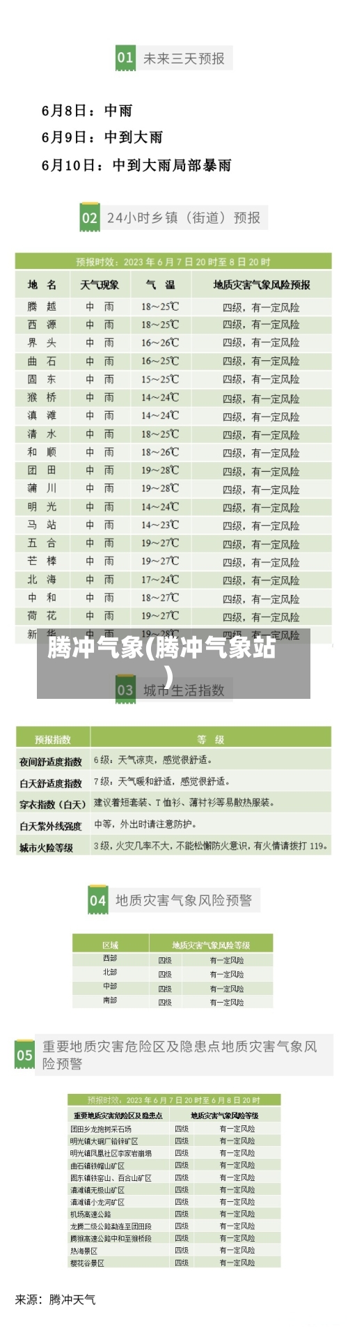 腾冲气象(腾冲气象站)