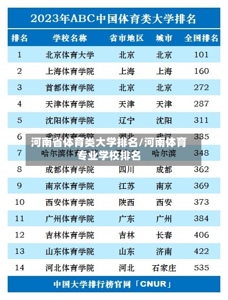 河南省体育类大学排名/河南体育专业学校排名-第2张图片