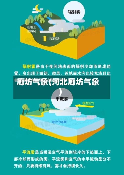 廊坊气象(河北廊坊气象)