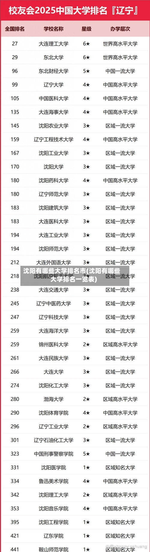 沈阳有哪些大学排名市(沈阳有哪些大学排名一览表)-第1张图片