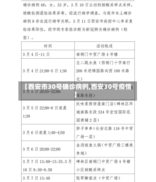 【西安市30号确诊病例,西安30号疫情】
