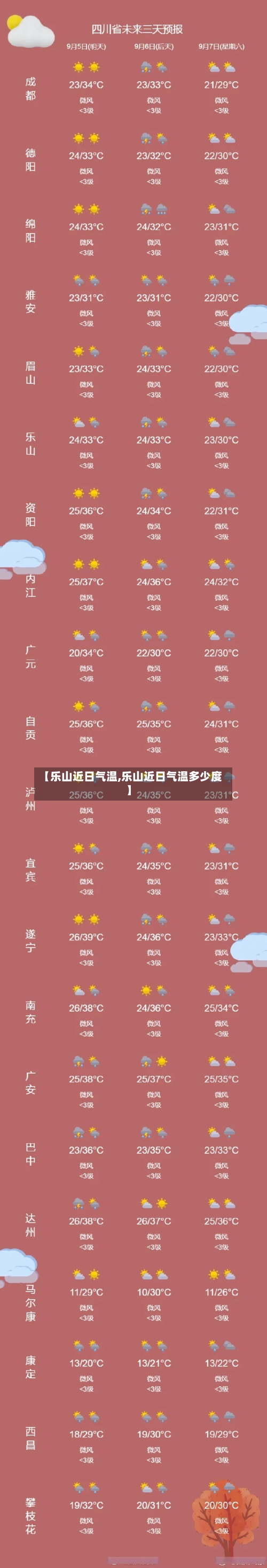【乐山近日气温,乐山近日气温多少度】