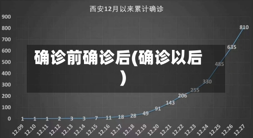 确诊前确诊后(确诊以后)-第3张图片
