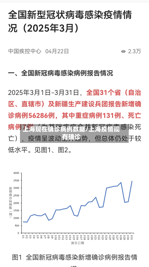 上海现在确诊病例数据/上海疫情现有确诊-第2张图片
