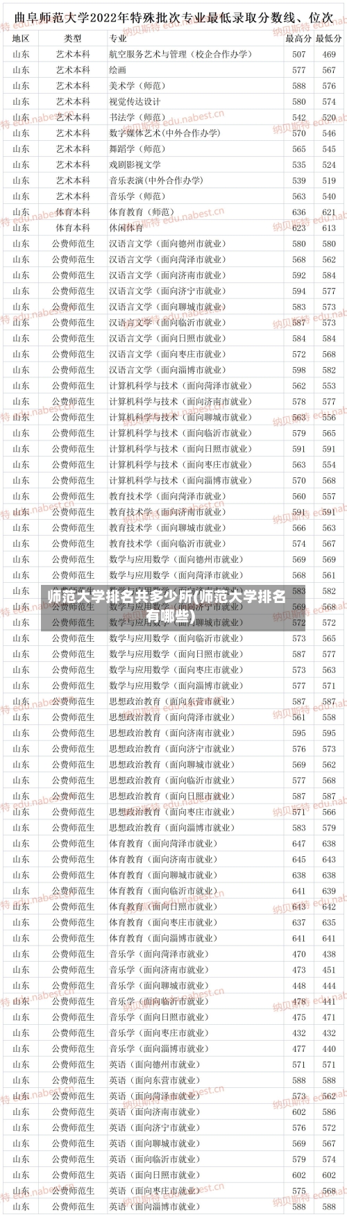师范大学排名共多少所(师范大学排名有哪些)-第1张图片