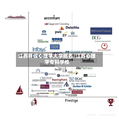 江苏开设心理学大学排名/江苏心理学专科学校-第1张图片