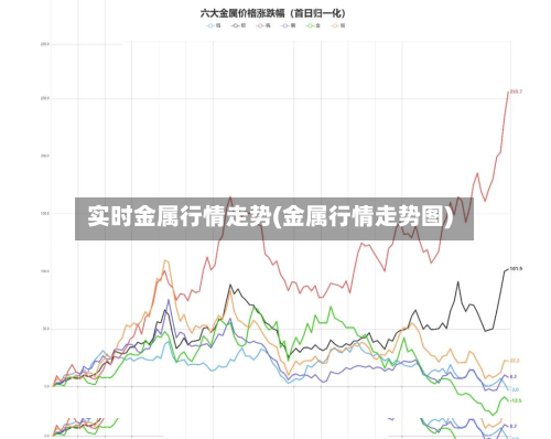 实时金属行情走势(金属行情走势图)-第2张图片