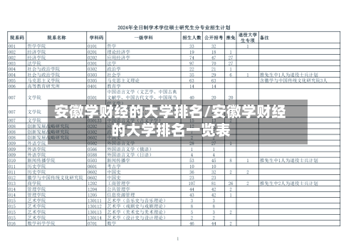 安徽学财经的大学排名/安徽学财经的大学排名一览表