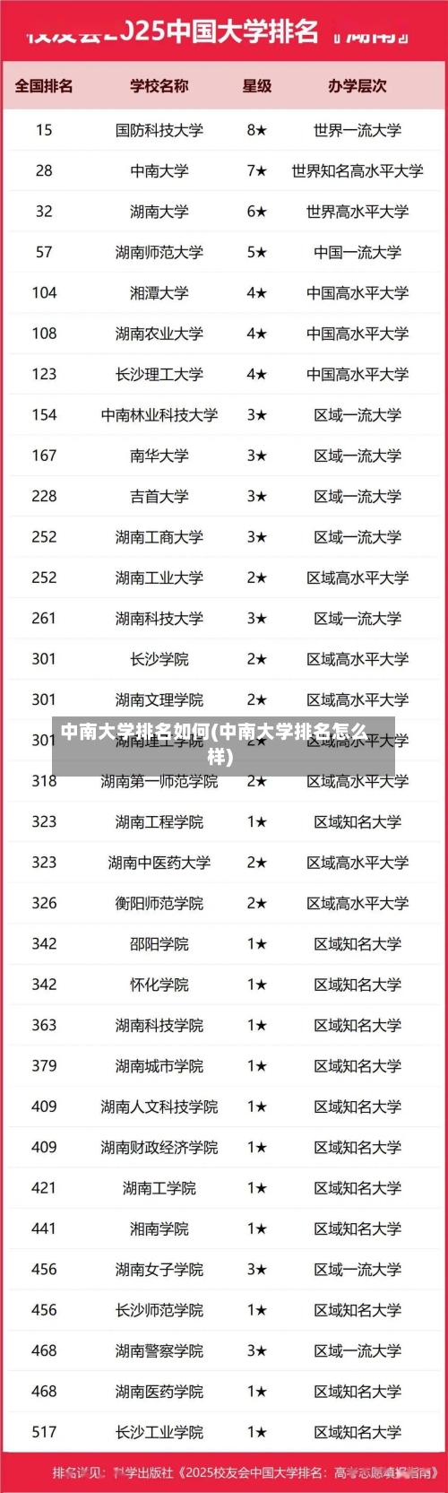 中南大学排名如何(中南大学排名怎么样)-第2张图片