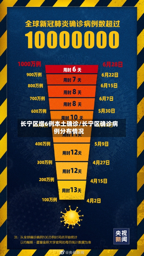 长宁区增6例本土确诊/长宁区确诊病例分布情况