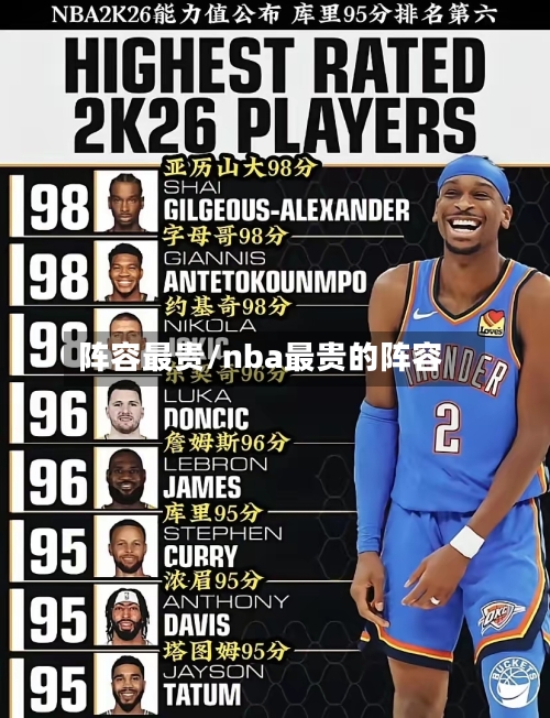 阵容最贵/nba最贵的阵容-第2张图片