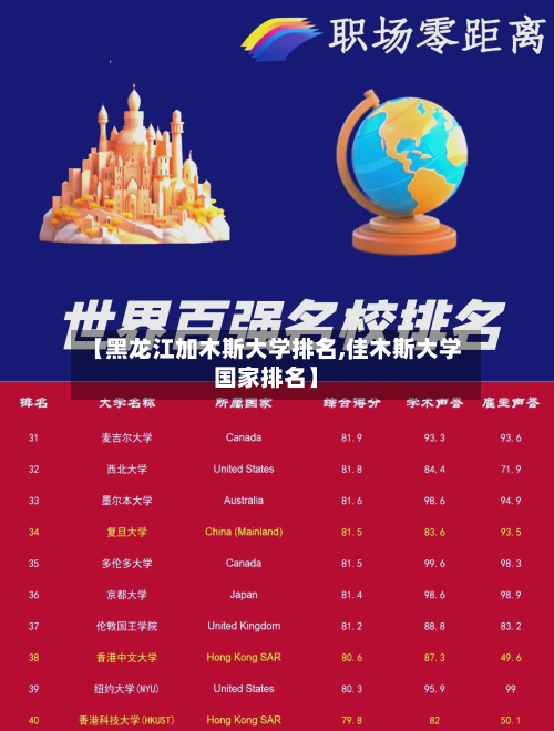 【黑龙江加木斯大学排名,佳木斯大学国家排名】-第1张图片