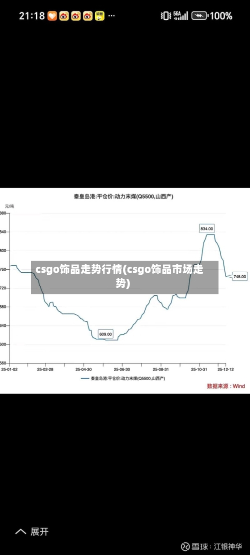csgo饰品走势行情(csgo饰品市场走势)-第2张图片