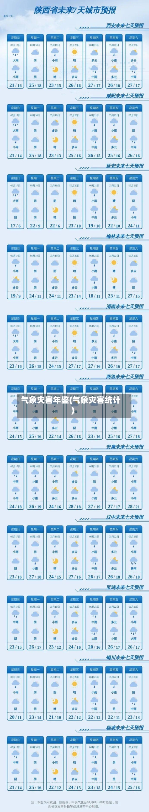 气象灾害年鉴(气象灾害统计)